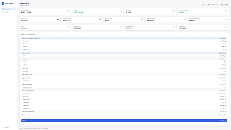 CMO Analytics | Profit Tracker