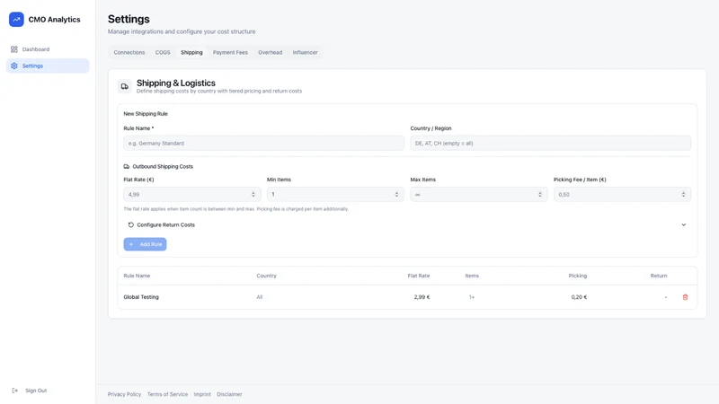 CMO Analytics | Profit Tracker