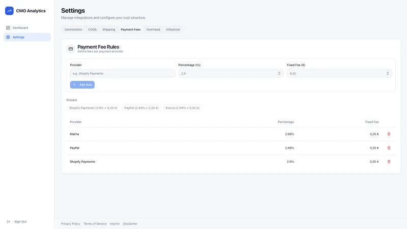 CMO Analytics | Profit Tracker