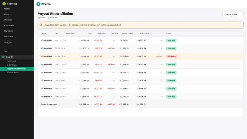 Clearfin – Finance Reports