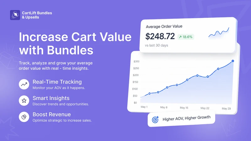 CartLift Bundles & Upsells