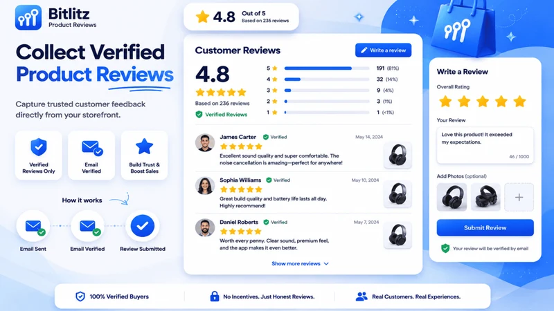 Bitlitz Product Reviews Rating