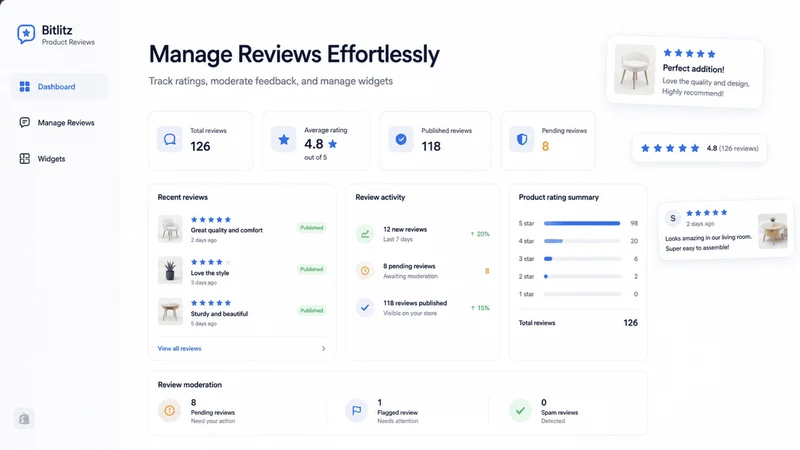 Bitlitz Product Reviews Rating