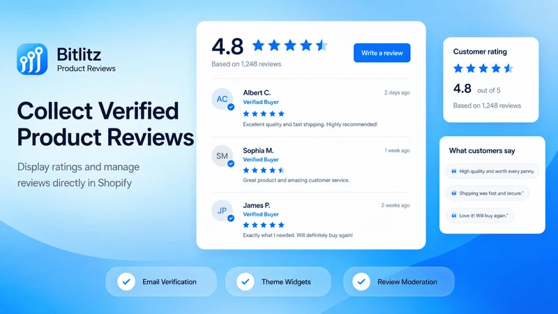 Bitlitz Product Reviews Rating