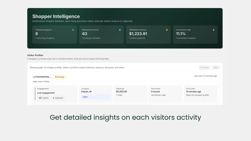 Behavik discounts