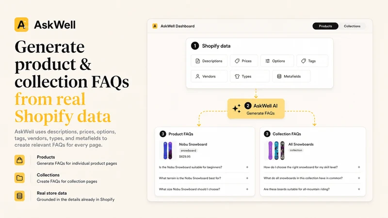 AskWell: AI FAQ & Accordion