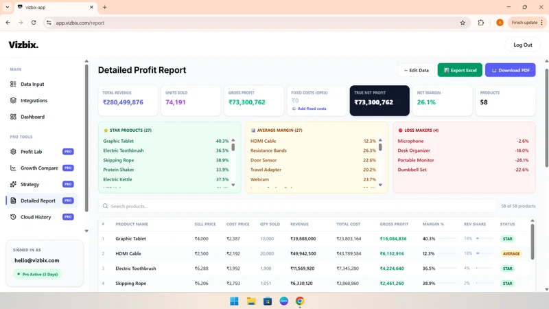 Vizbix Profit Optimizer