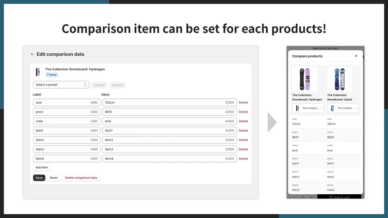 UR:Compare＆Specification Table