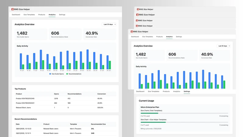 RMS Size Helper