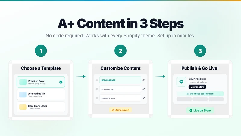 Product A+ Content ‑ OCS