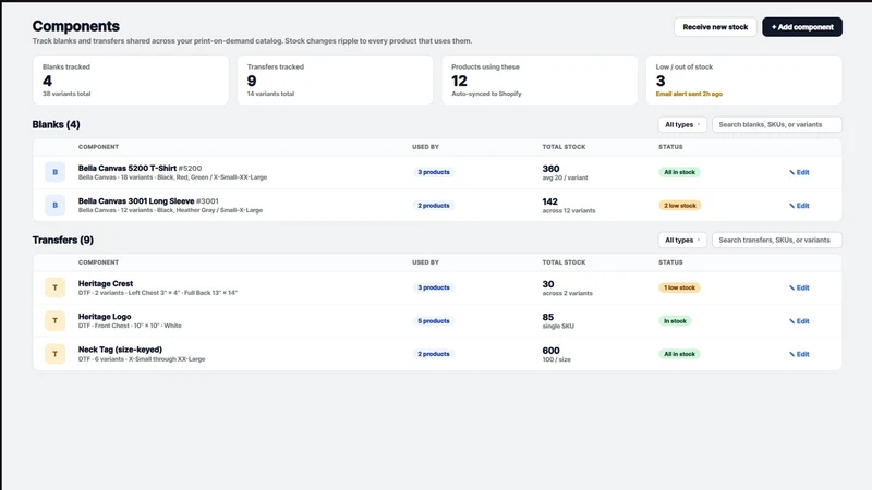 Pressly: POD Inventory