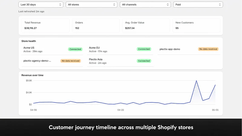 Plectix ‑ Multi‑Store Hub