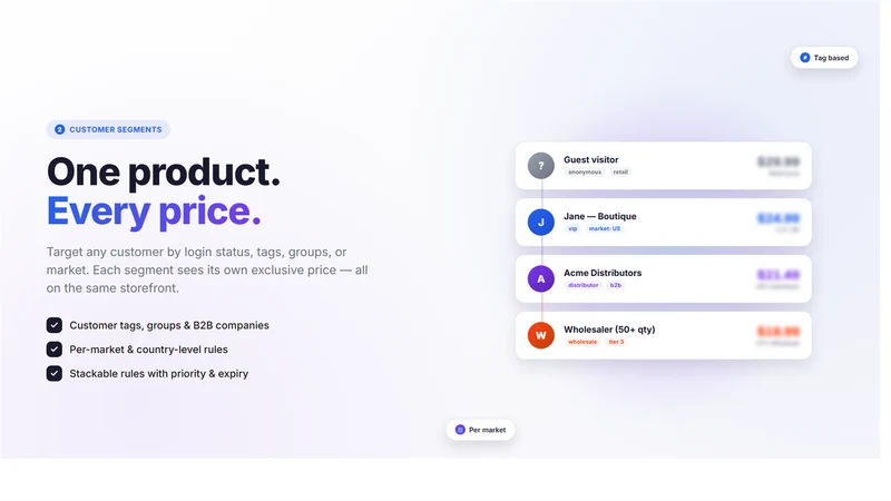 Nileva B2B Wholesale Pricing
