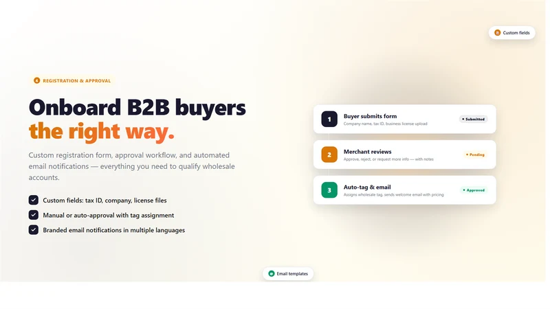 Nileva B2B Wholesale Pricing