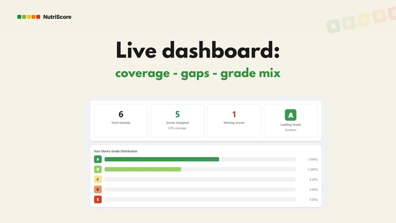 Nutriscore & nutritional info