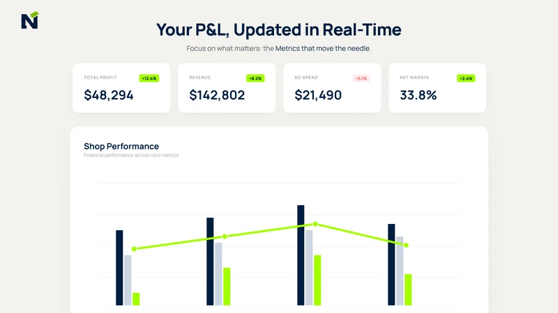 Numeross Profit Analytics