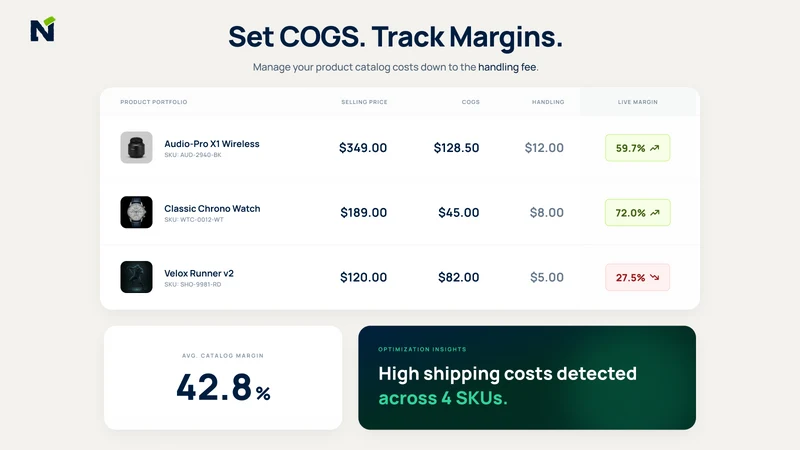 Numeross Profit Analytics