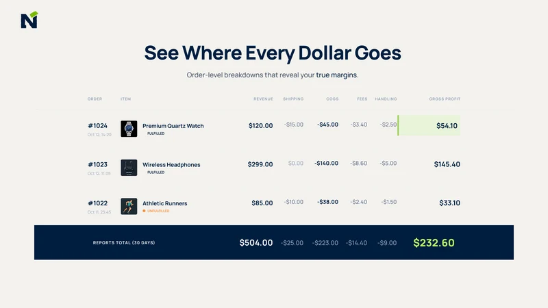 Numeross Profit Analytics