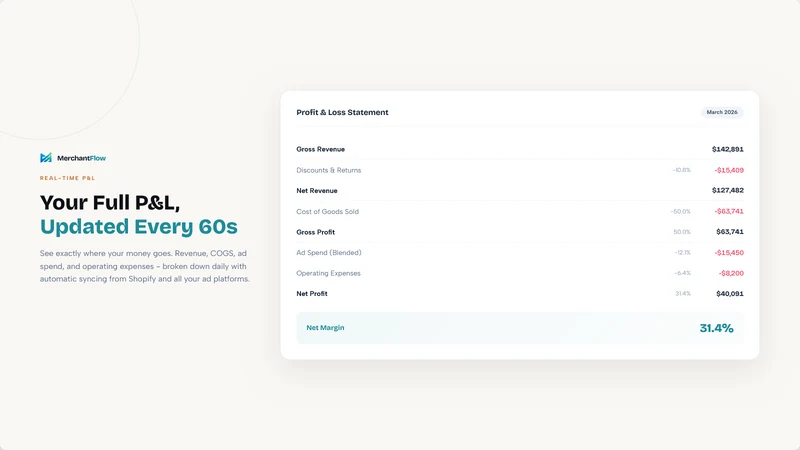 MerchantFlow: Profit Analytics