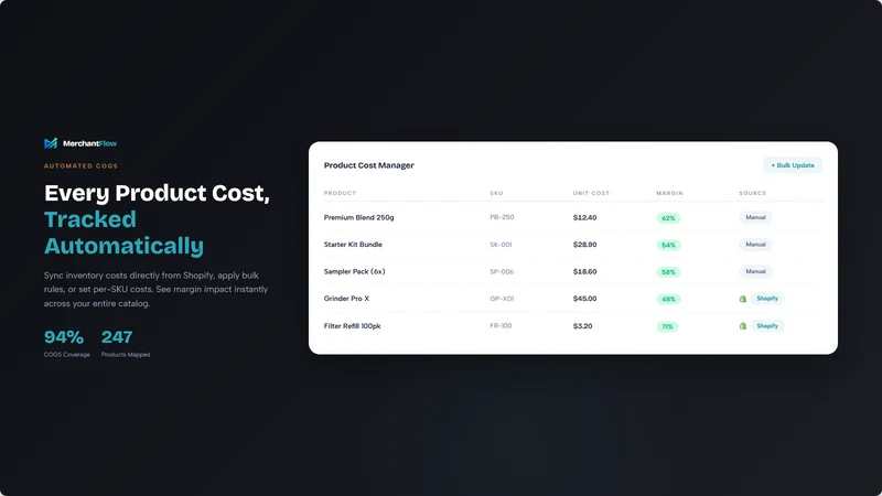 MerchantFlow: Profit Analytics