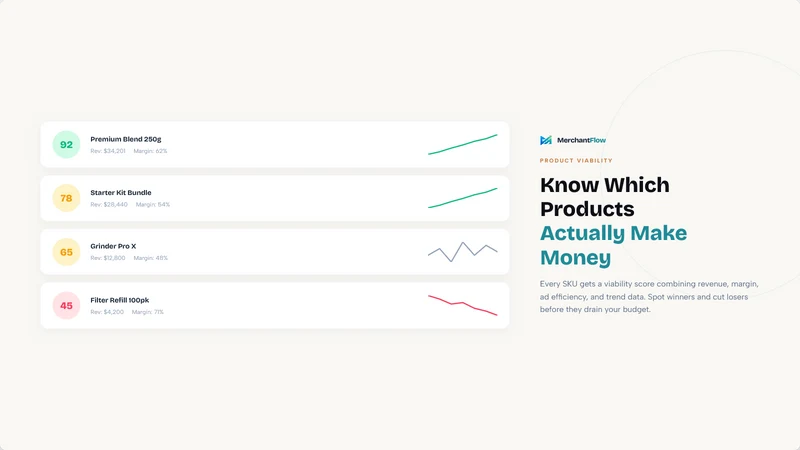 MerchantFlow: Profit Analytics
