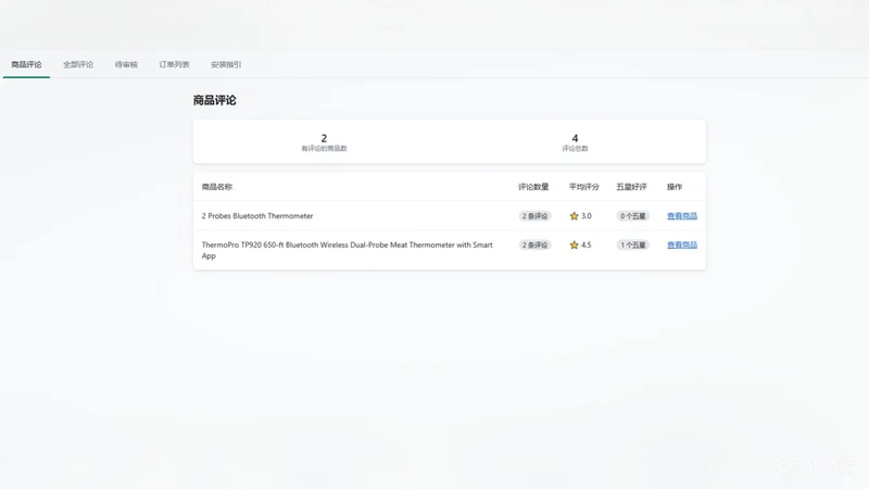 LuChuang Reviews