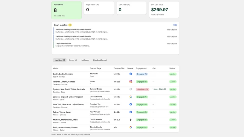 LivePeek: Realtime Insights