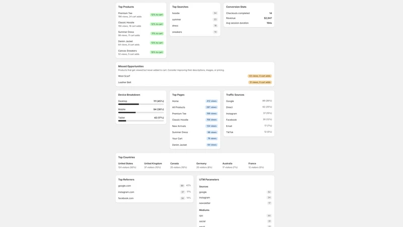 LivePeek: Realtime Insights