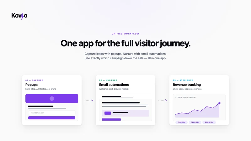 Kovyo Pop‑up & Email Marketing