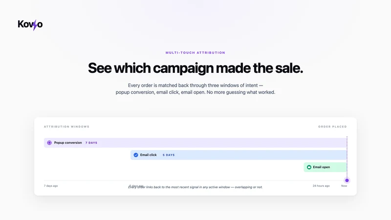 Kovyo Pop‑up & Email Marketing