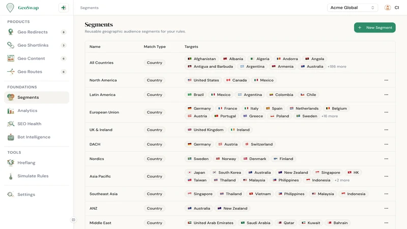 GeoSwap: Geo‑Target & Redirect
