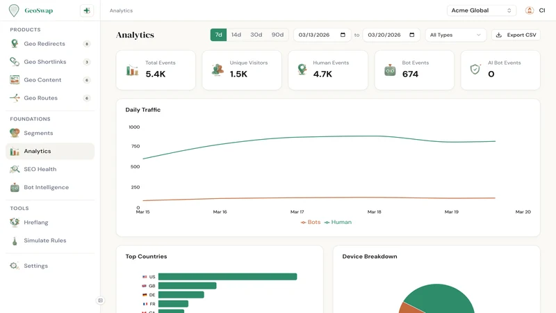 GeoSwap: Geo‑Target & Redirect