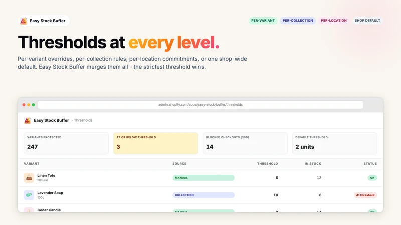 Easy Stock Buffer
