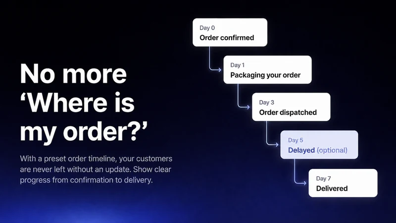 Dropshipping Tracking Page