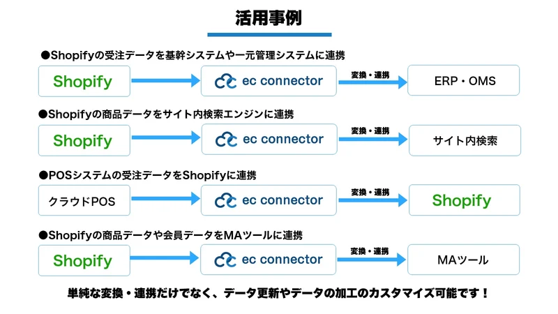 ECコネクター