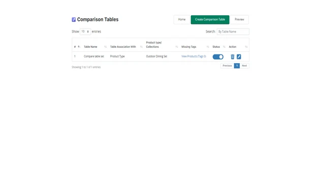 Eazy Specification Tags Table