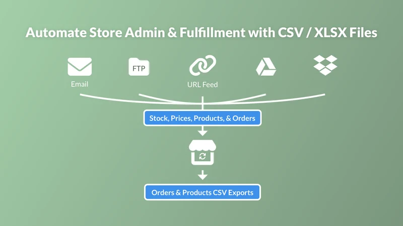 EasyCSV ‑ CSV & XLSX handling