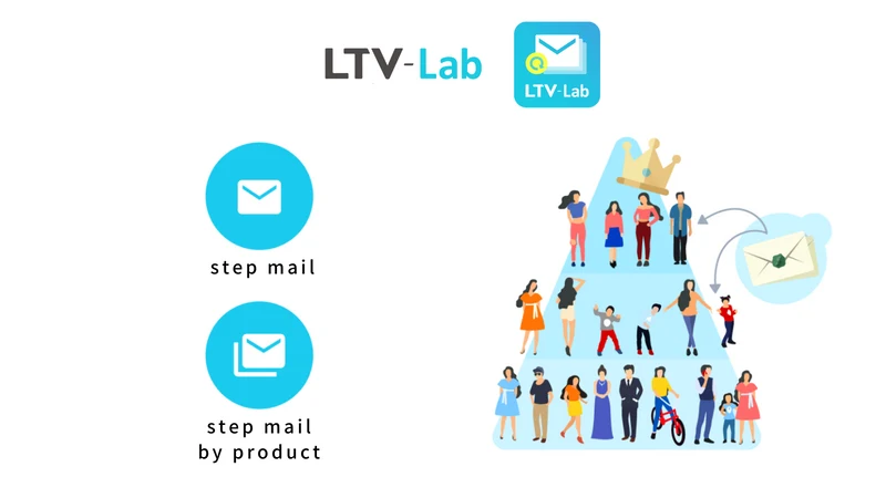 LTV‑Lab