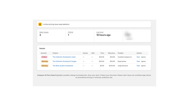 Compare‑At Price Guard