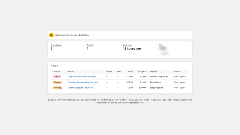 Compare‑At Price Guard
