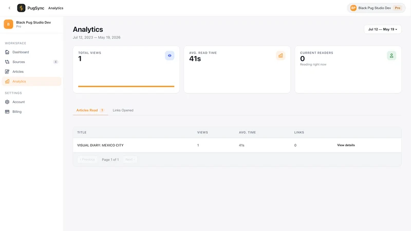 PugSync: RSS Blog Sync