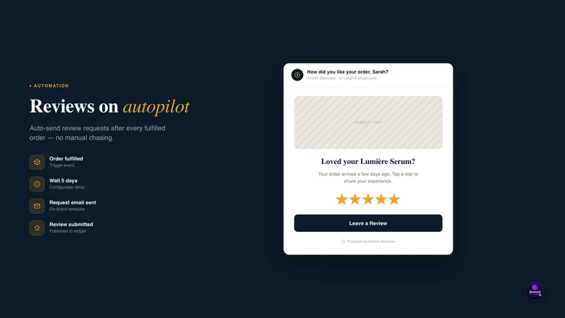 Amoni Reviews & Star Ratings
