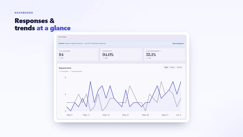 Zenith Post Purchase Survey