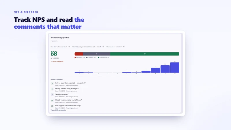Zenith Post Purchase Survey