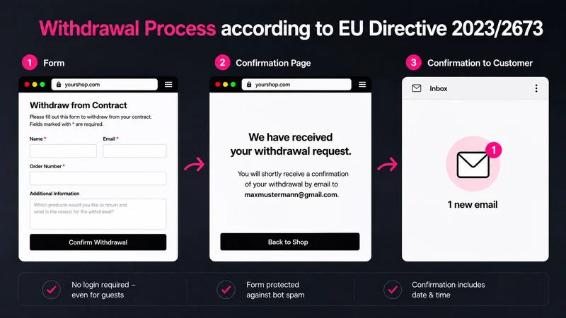 EU Withdrawal Button