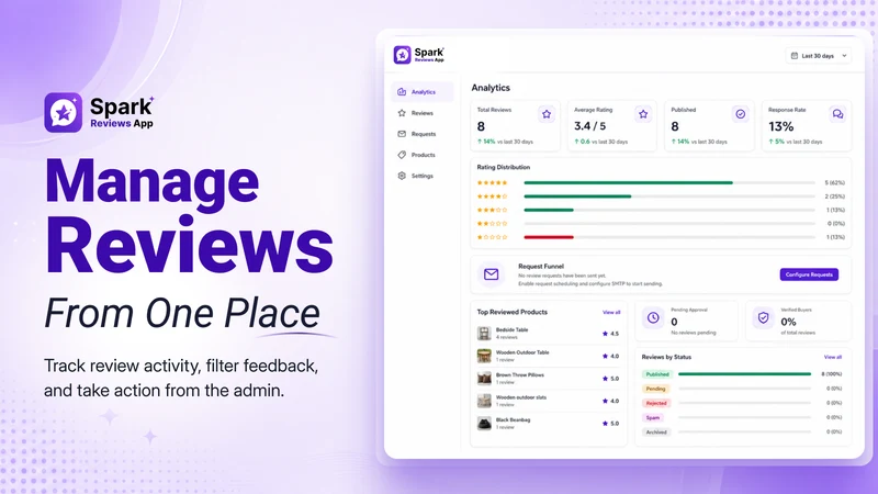Spark Reviews App