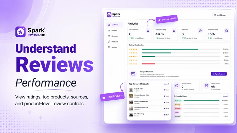 Spark Reviews App