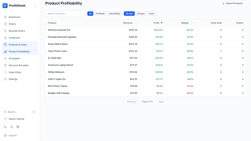 ProfitShield