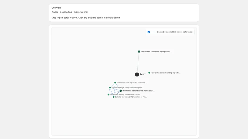 AutoBlog: AI SEO Blog Agent