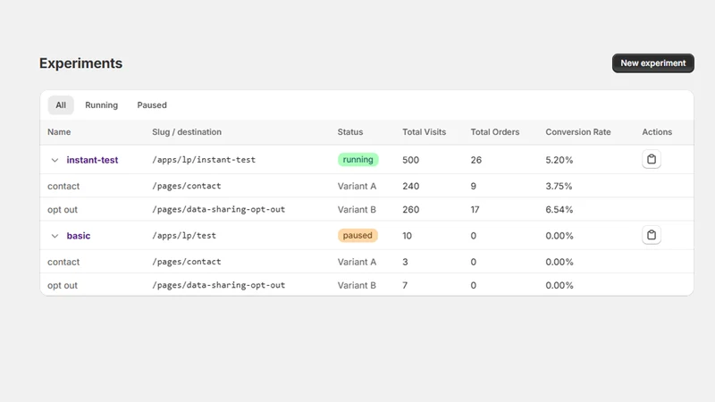 ServerSideSplitter ‑ A/B Test